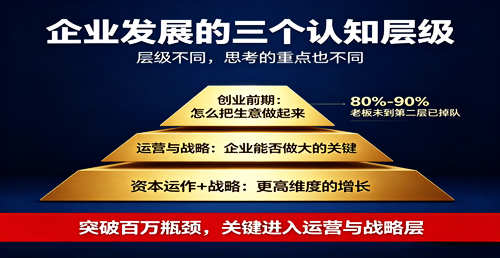 十个有九个老板并不知道为什么这么难
